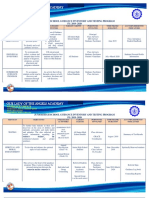 Junior High School Guidance Inventory and Testing Program