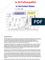 Images of Poliomyelitis