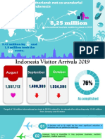 PowerPoint Templates