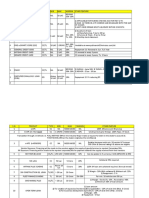 Sme Loan