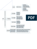 Flujograma - Manual de Costo Beneficio de Un Proyecto