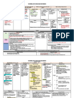 REV Vestibular Disorders PDF