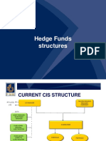 Hedge Fund Structures PDF