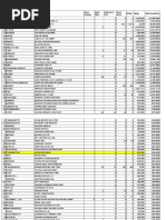 List Persediaan