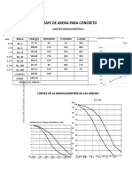 Composicion Granulometrica de Una Arena para Concreto Hidraulico