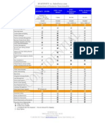 Sales Force Comparison