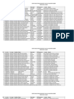 Estimasi 2020 Per Kecamatan