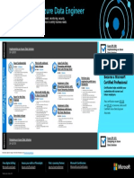 Azure Data Engineer Learning Path (OCT 2019)