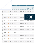 Ipo Historic Table