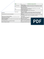 Difference Between BJT and FET