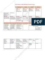 SAP ERP Modules - Overview