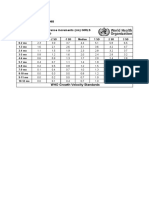 Simplified Field Table - Head Circumference - Girl - 2 PDF