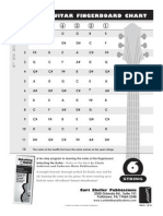 Guitar Frets