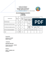 TOS 3rdq 2018-2019