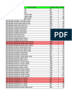 Stock PH 11 Jan 2020 Sore