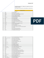 DATABASE Kawasan Industri Polugadung