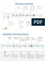 Cloudflare Overview - Speed & Security