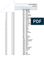 2nd Batch HMM 21 MODULES COMPLETED LIST