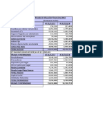 Ratios Financieros Matrices