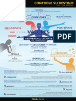 Infografia 1 - Controle Su Destino PDF