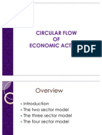 Circular Flow of Economic Activity Edited