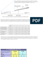 Throughput Findings