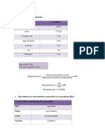 Resultados Mayonesa