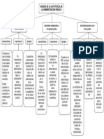 Mapa Conceptual