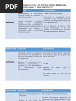 Análisis Comparativo de Las Estructuras Matricial, Funcional y Por Producto