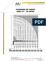 Diagrama de Carga - HIAB477 E-8