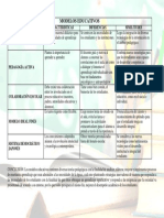 Cuadro Comparativo