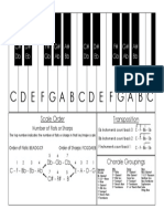 Circle of Fifths