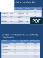 Activity Based Costing