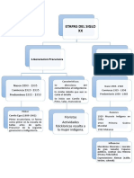 Mapa Conceptual