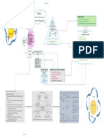 Mapa Mental Dificuldades de Aprendizagem 2