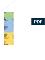 List Pasien USG Terbaru