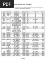 Hoist Wire Rope Info