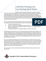 No Limit Holdem Poker Starting Hand Chart