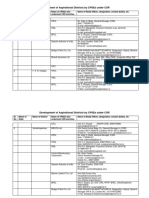 Development of Aspirational Districts0 3