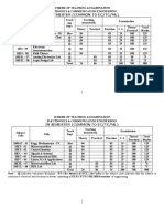 Iii Semester (Common To Ec/Tc/Ml) : Subject