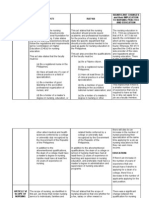 Comparison and Analysis of Ra 9173 & Ra 7164