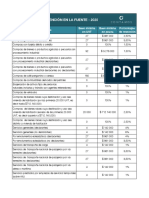 Tabla Retencion 2020