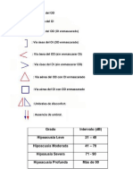 Tipeo Graficación de Curvas Audiometricas