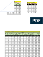 Cartage Calculation For All Block