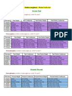 Conjugarea Verbelor in Engleza PDF