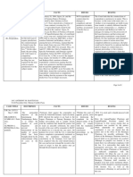 Civil Procedure