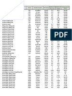 Medicine Pricelist