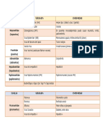 Clases de Virus PDF