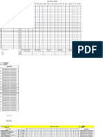 Eccd Report Auto Age & Interpretation