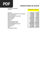 Algodon Analisis